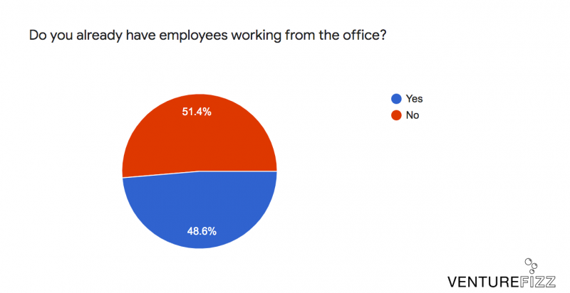 Return to the Office Survey