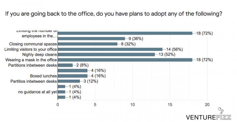 Return to the Office Survey